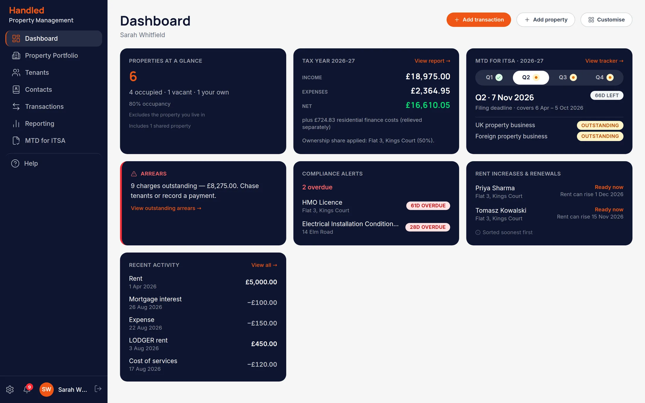 The Handled dashboard, showing occupancy, arrears, the next MTD deadline, tax year totals and compliance alerts